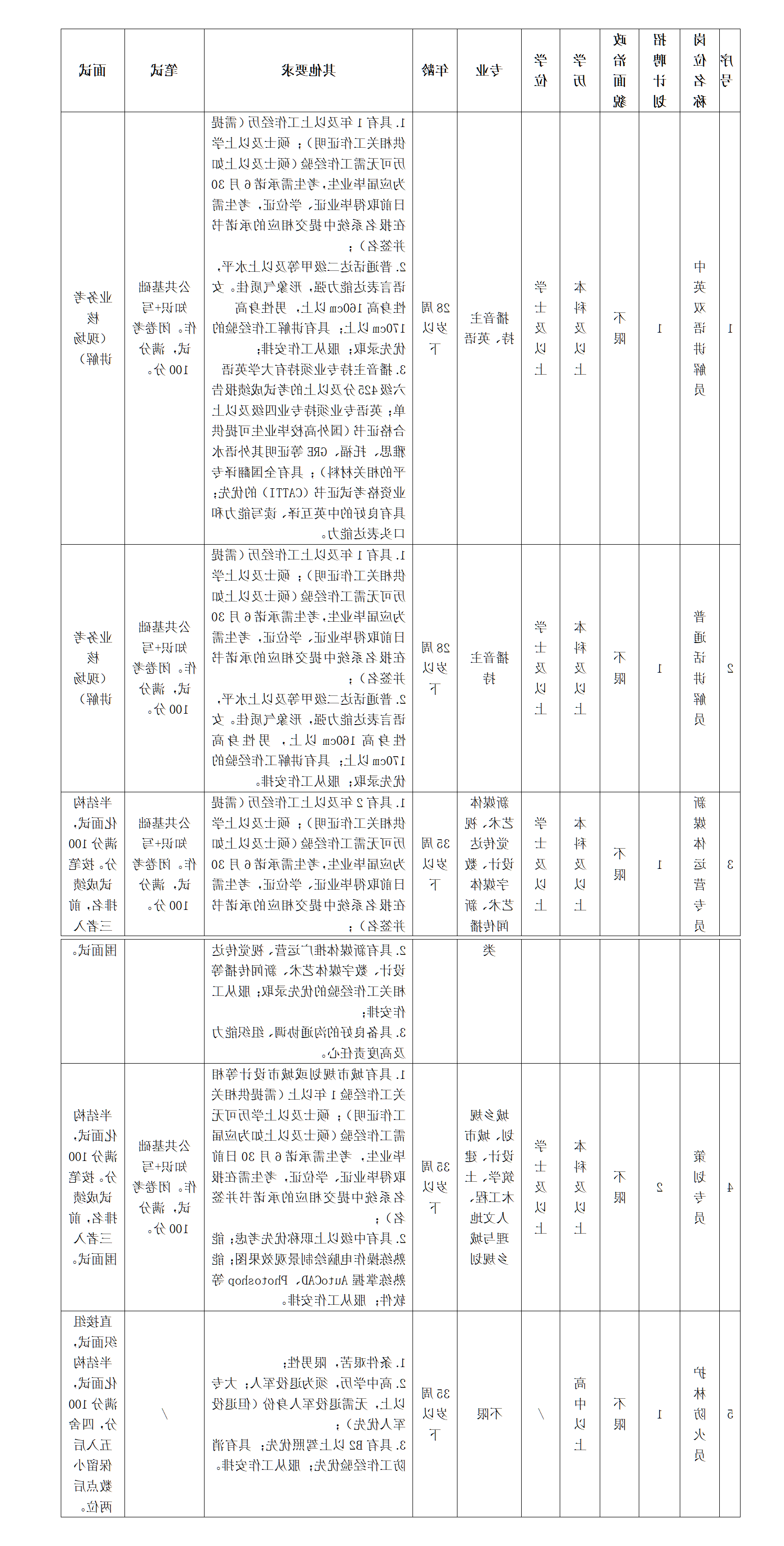 附件1变更后岗位信息_01(1).png